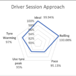 Driver evaluating system